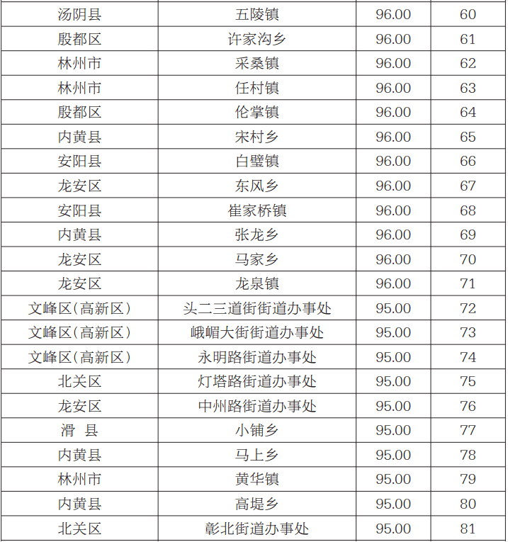 安阳市2020年上半年g_2020全安阳市规划图
