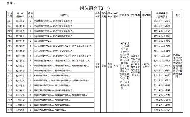 江苏省泗洪县2021年gdp_江苏省GDP总量堪称 富可敌国 ,南京排第几(2)