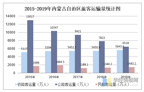 2021年内蒙古GDP森林覆盖率_20年来,上海这片 绿肺 扩大近5倍 每位市民拥有 绿色一间房 的梦想实现了(3)