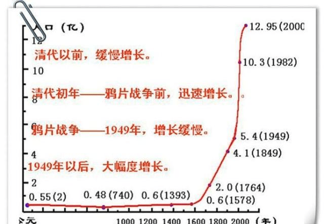 蒙古国人口会增长到千万么_蒙古国人口分布地图(2)