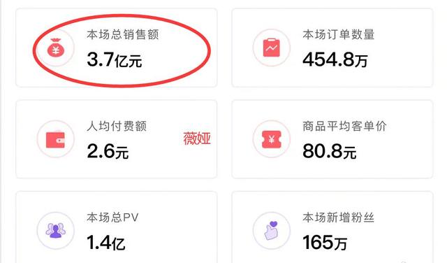 李佳琦薇娅双11定金合计超过10亿，薇娅第1险胜，