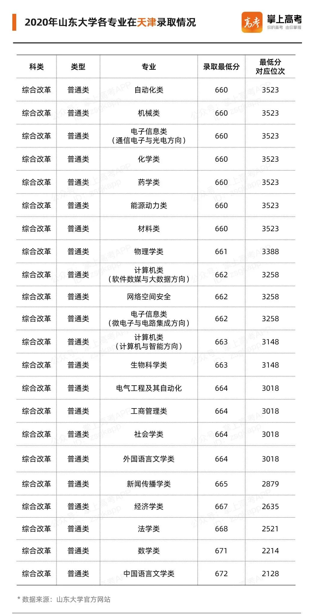 2020年山东本院校的_向奋斗者致敬——2020山东教育年度盛典最具影响力