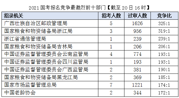 乐昌市人口2021总人数_2021新年快乐图片(2)