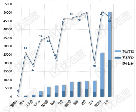 招生|211院校多在管理学类和经济学类招生，北邮工学类计划超70%！