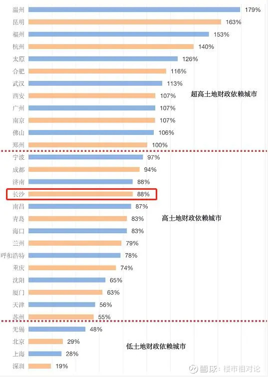 地价属于gdp吗_独家揭秘 中国203城地价飙涨背后的GDP 真理(3)