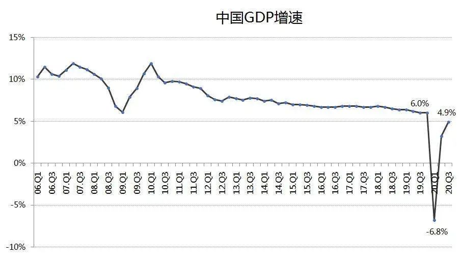 gdp和m2的关系(3)