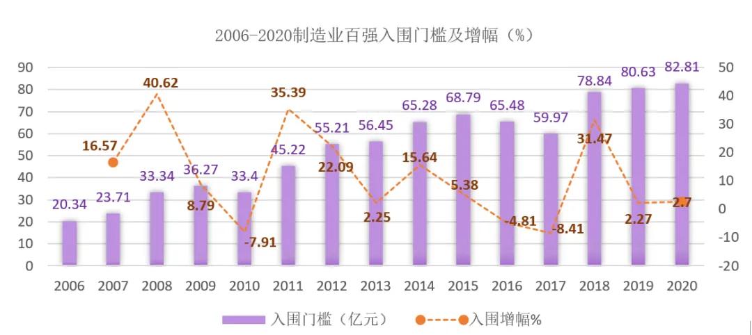 浙江临海2020年gdp_2020年度台州各县市区GDP排名揭晓,临海排在