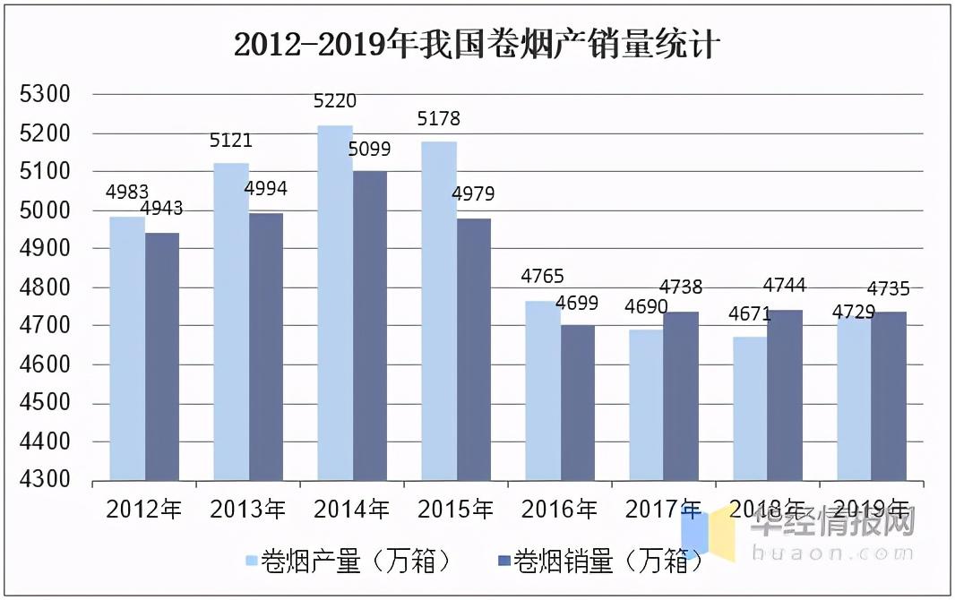 随着经济总量不断增大_经济(2)