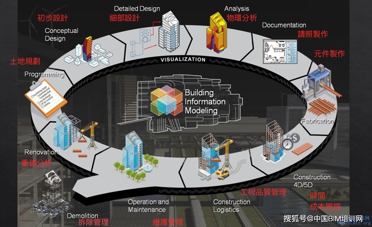 BIM的起源概述和特点有哪些_信息