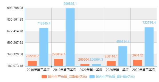 2021年游戏gdp_2021年中国商用游戏游艺设备市场现状及发展趋势预测分析