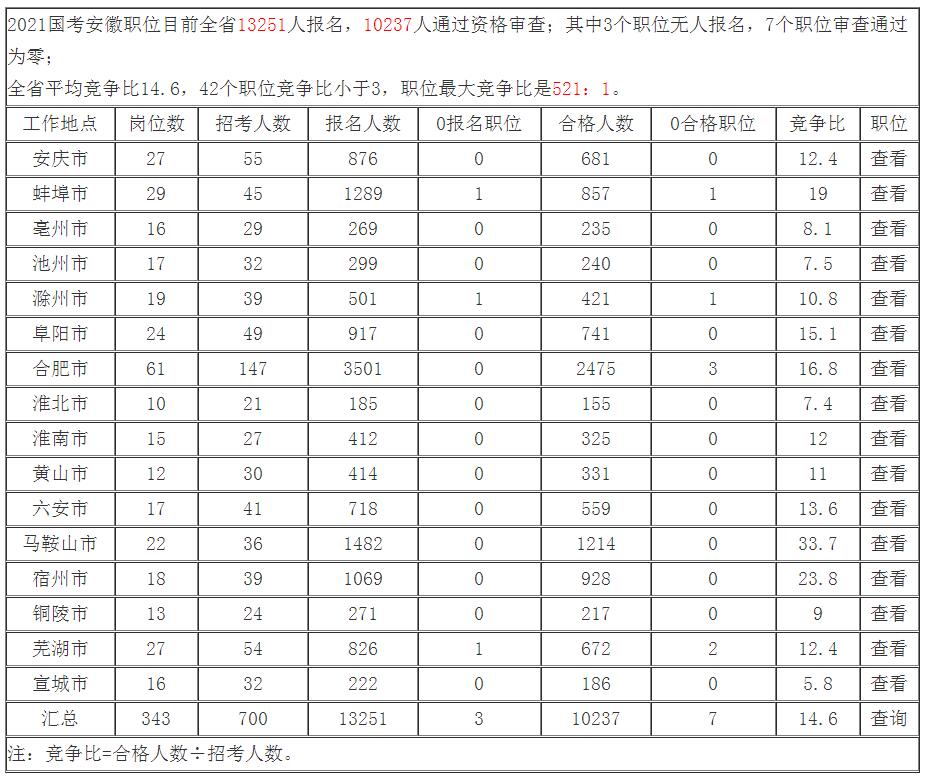 德国人口2021_晋城市高平市医疗集团2021年公开招聘工作人员81名 5月6日 5月10日