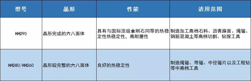 公主|章鱼云商商票ipo核心企业 黄河旋风｜黄河旋风金刚石系列产品