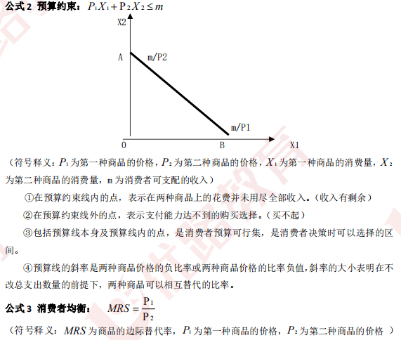 经济总量公式 供给方面_三阶魔方公式