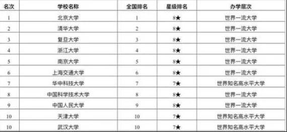 学医的大学排名_大学学医的书图片(2)
