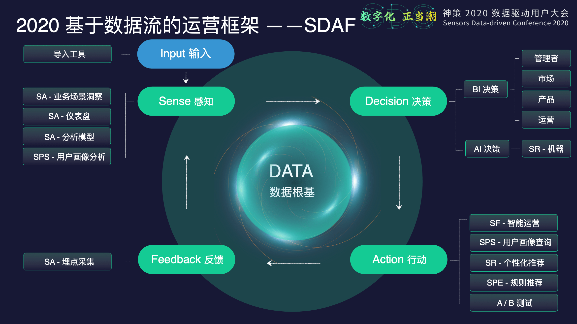 桑文锋|神策数据桑文锋：重构数据根基，实现数字化经营