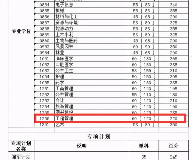 工程管理考研学校排名_光学工程考研学校地图