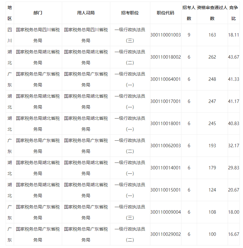 资中县总人口数_资中县规划图(3)