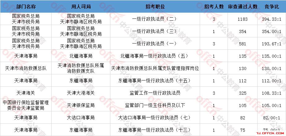 2021年天津出生人口_2021年天津拆迁规划图