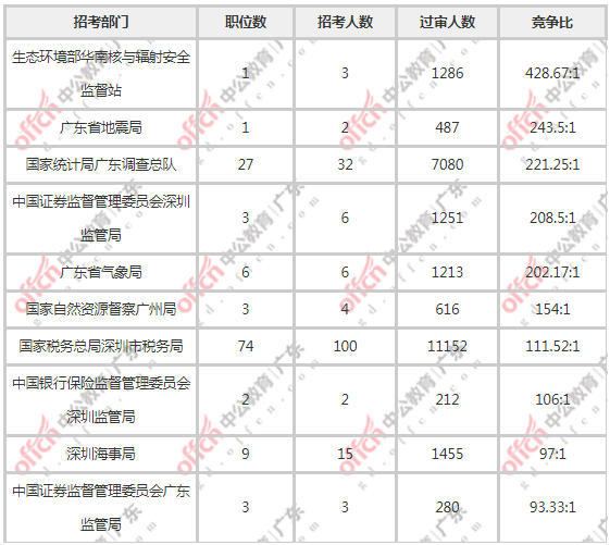 2021年湛江市人口数量_湛江市2005年文化节(2)