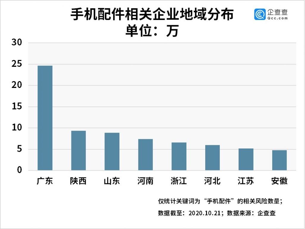 配件|苹果为第三方手机配件厂商吹来春风，智能手机配件市场有望迎来新一波爆发