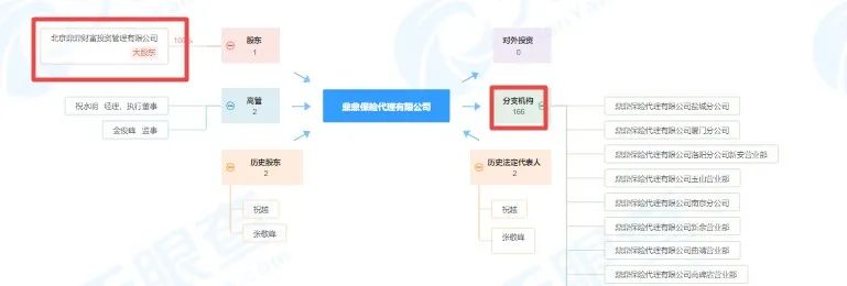 京东数科IPO：信披不完整、独立性存疑，涉多项