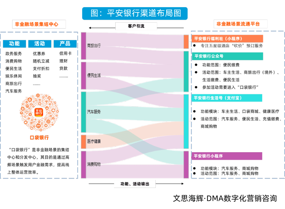 平安银行线上渠道亮点纷呈,全方位覆盖多类客户