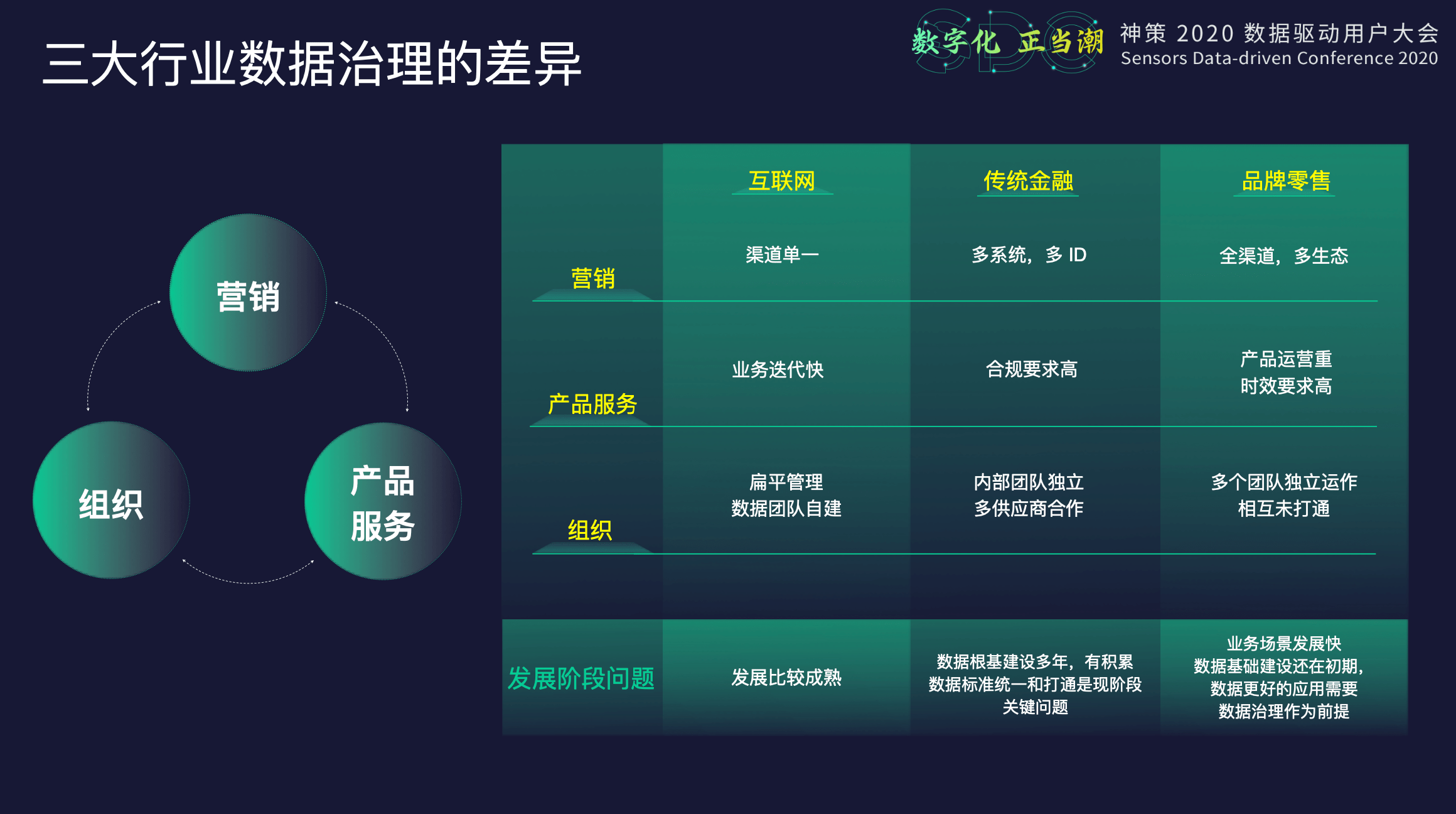 桑文锋|神策数据桑文锋：重构数据根基，实现数字化经营