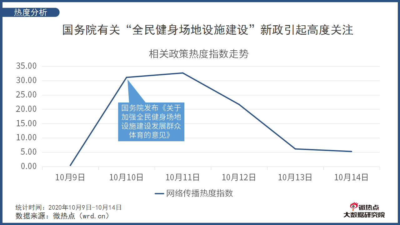 泛亚电竞倡导国人健康生活 国家新政推动全民健身成为新风尚(图2)