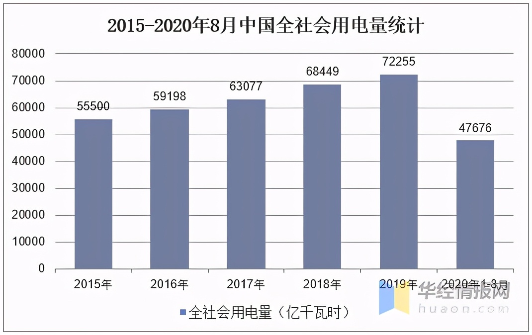 电白电城2020人口有多少_广东茂名电白电城红灯(3)