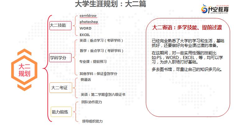 大学很美好但请珍惜如何规划你的大学四年时光