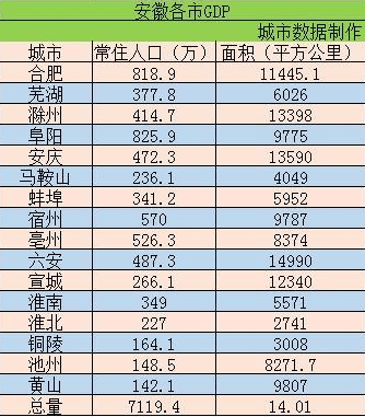 安徽省各年gdp查询_安徽省地图各市分布图