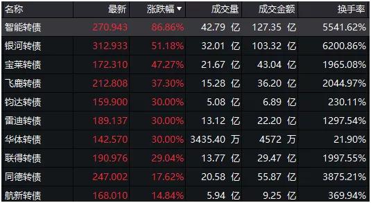 刚刚，6年10倍的消费大白马跌停，业绩不及预期