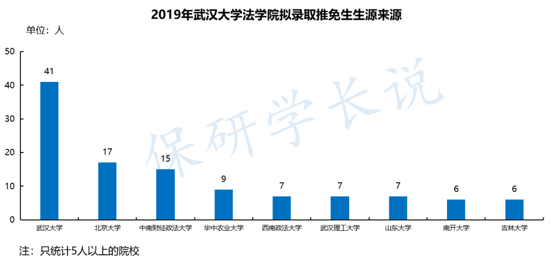 武汉常驻人口2021_武汉人口2021总人数 2021武汉常住人口(2)