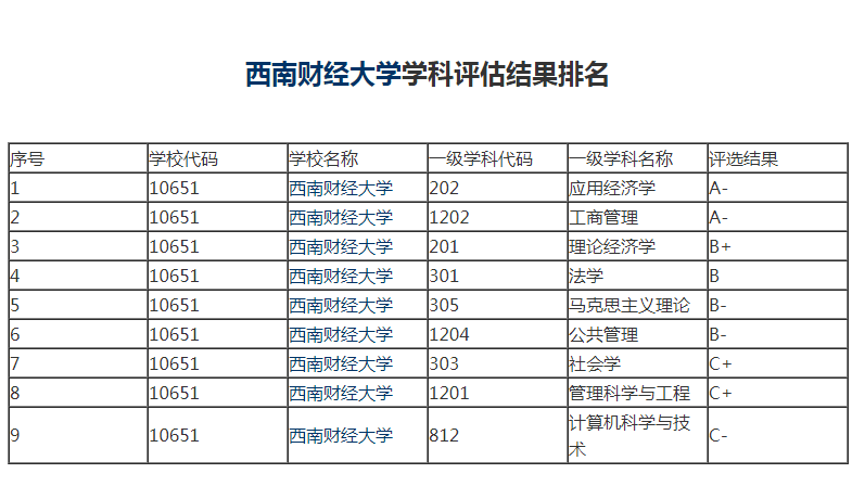 西南财经大学2020考研报录情况汇总及分析