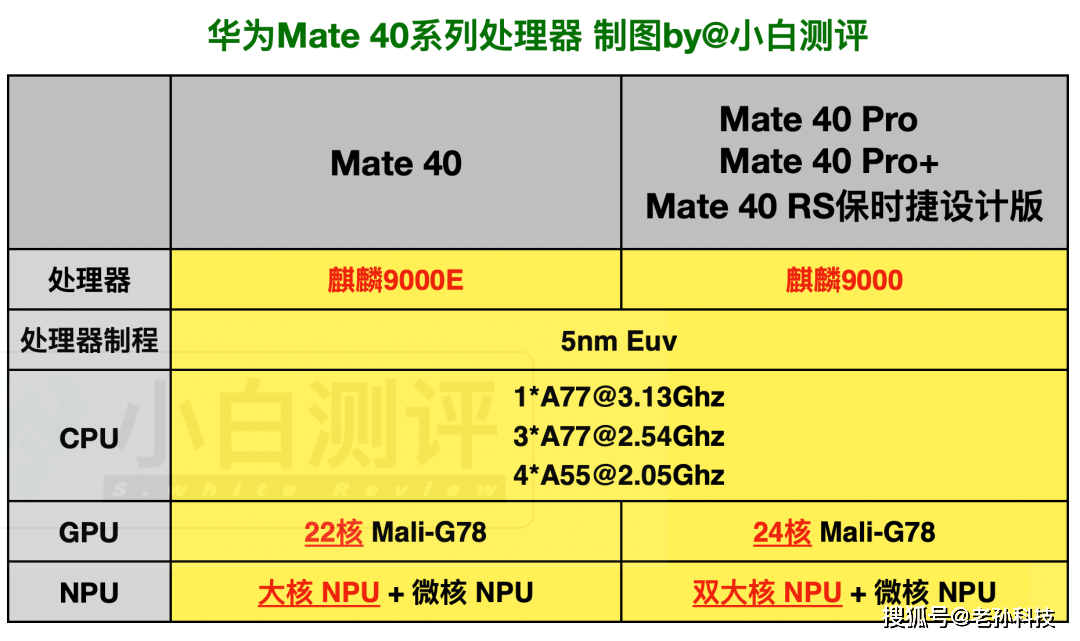 对微内核的理解 528f05d8b9814d6382b6d5c01742e8b6.png