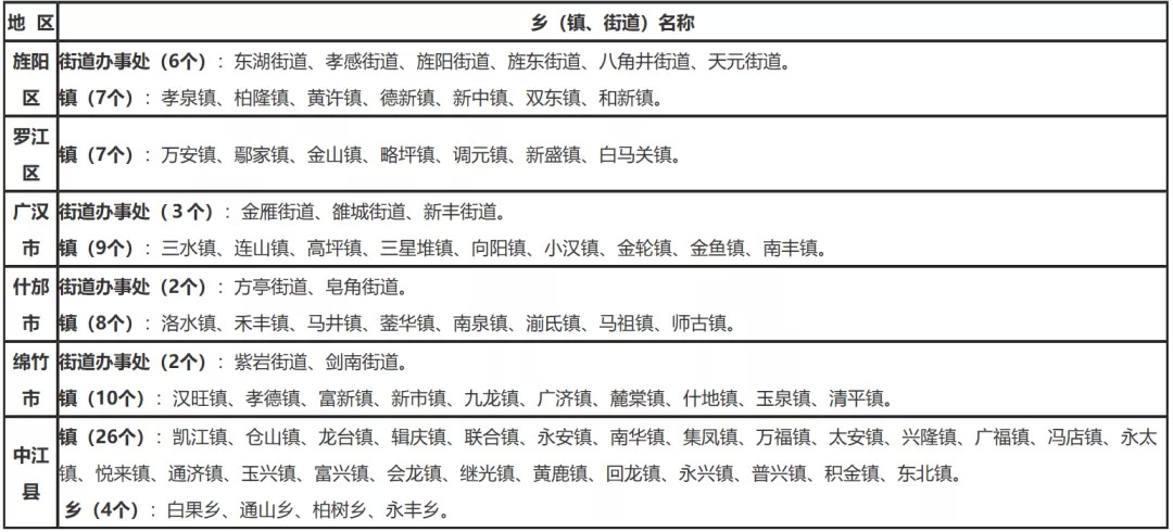 从经济总量看成德眉资同城化(3)