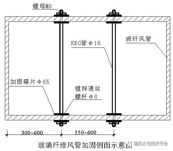 转换层柱筋搭接长度怎么控制_柱子插筋预留搭接长度(2)