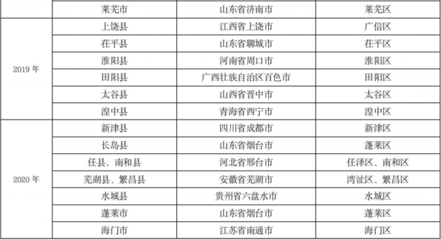 经济总量的指标有哪些_炎性指标有哪些项目(3)