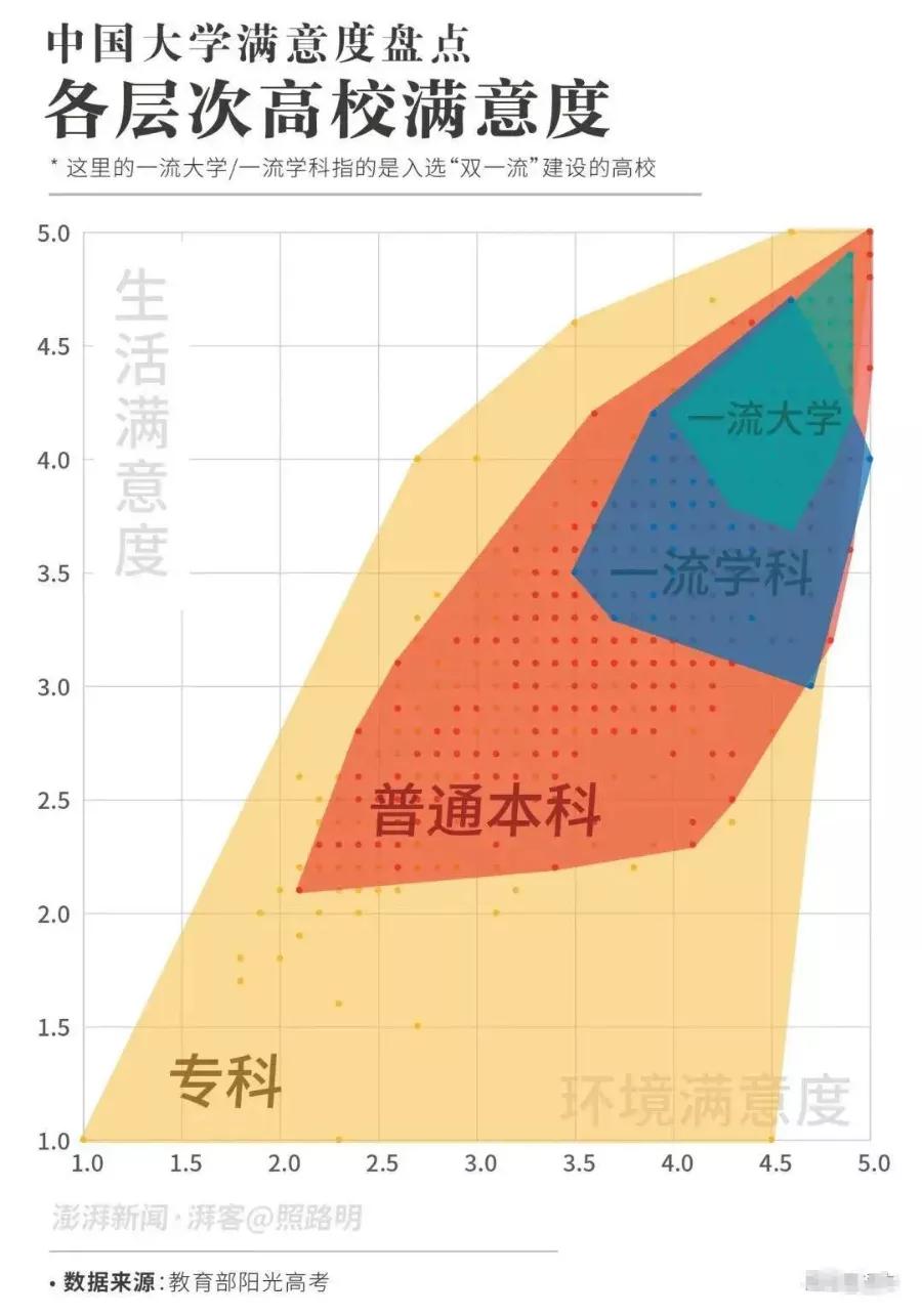 大学|万人票选！全国最受欢迎大学排行榜出炉，第1名实至名归