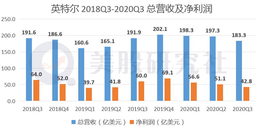 美国2020年第三季度G_美国2020季度gdp