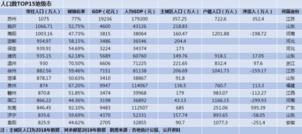 全国地级市人口排名_过去10年山西地级市人口吸引力排名,太原总人口即将超越