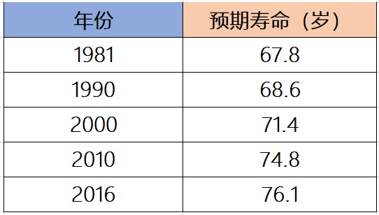 寿命长|寿命长的人睡前有4个习惯，就算做到一个，也非常有用！