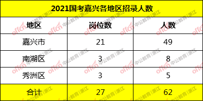 2021年嘉兴市人口_嘉兴市人口分布图