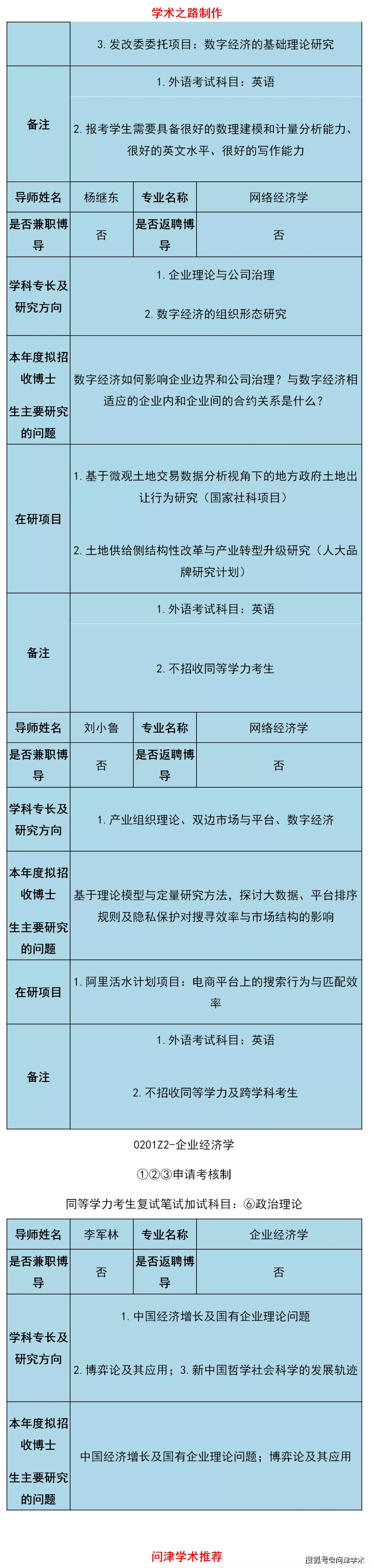 中国人民大学经济学院2021年博导简介表