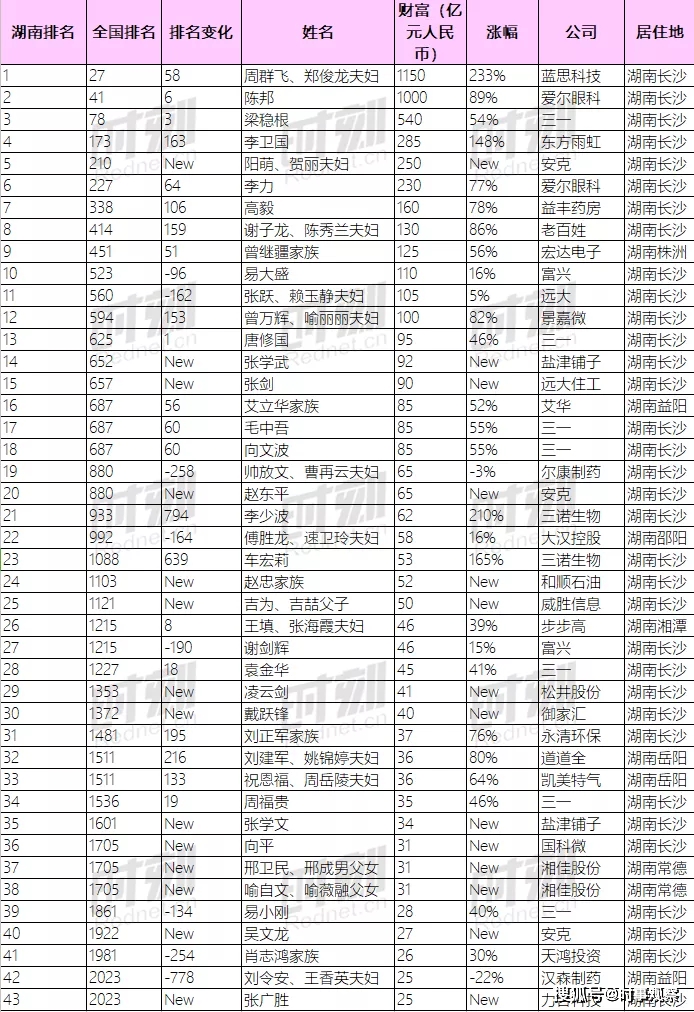 玉溪有多少人口2020年_玉溪市人民政府(2)