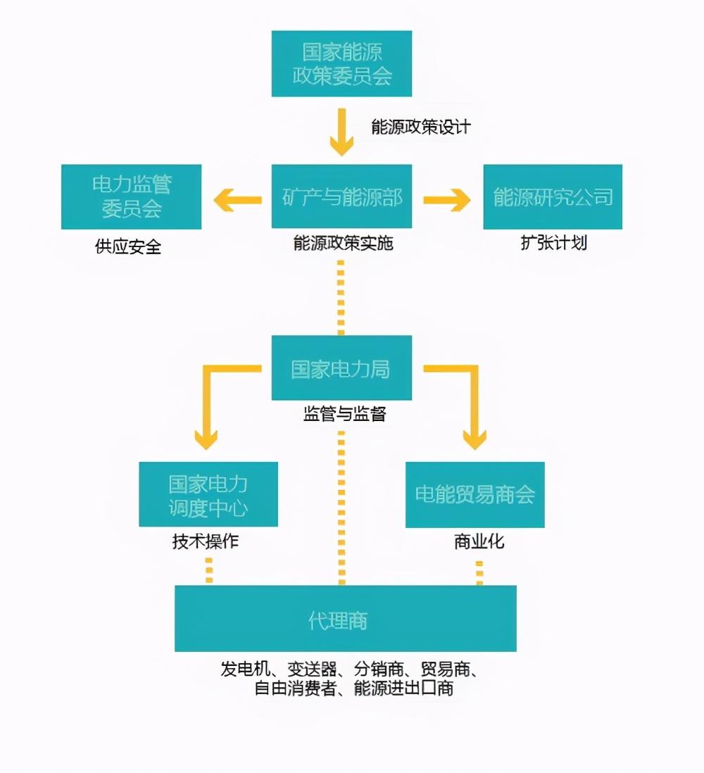 巴西各州经济总量_巴西各州的地图(2)