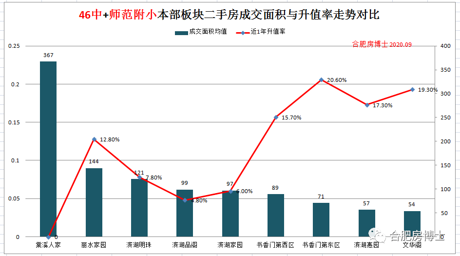 增城永和2020gdp算哪里_2020年增城一手住宅爆卖2.5万套 最火的是(2)