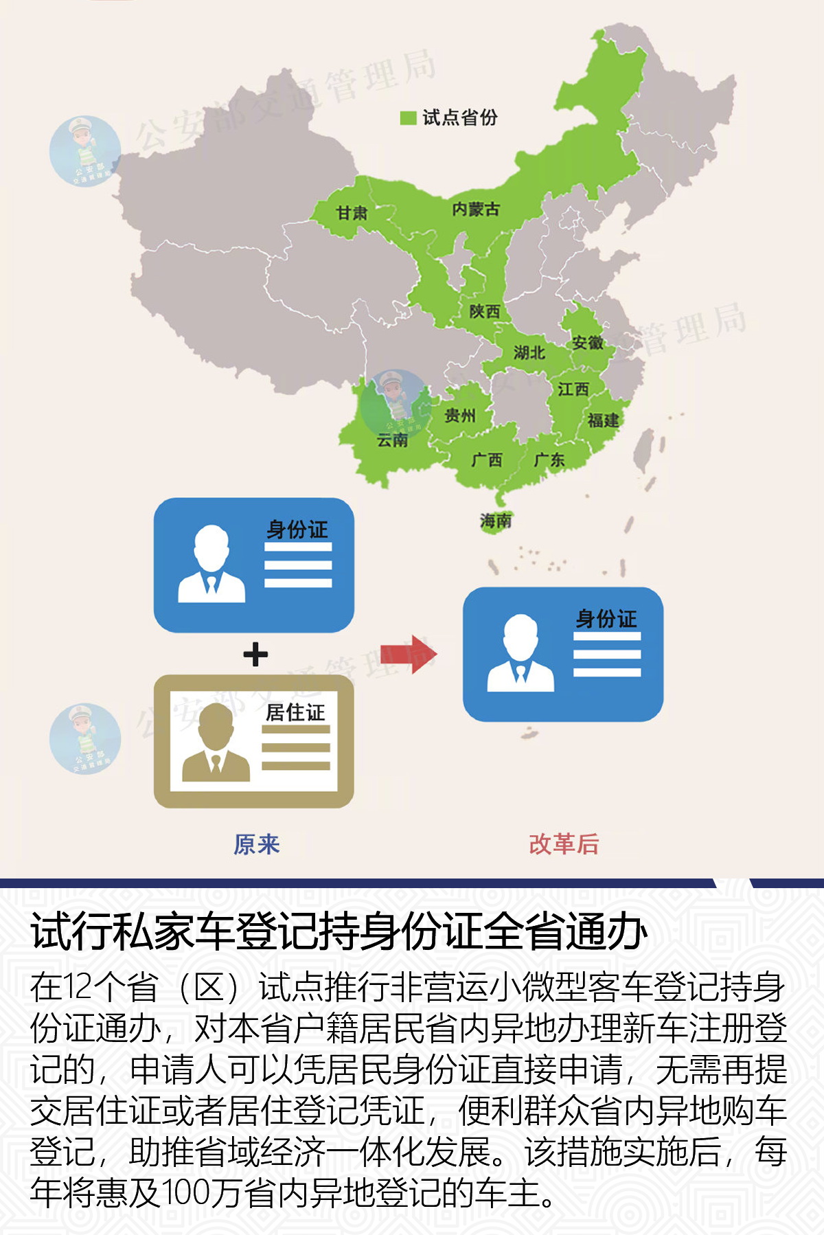 注册交管12123的注册省市