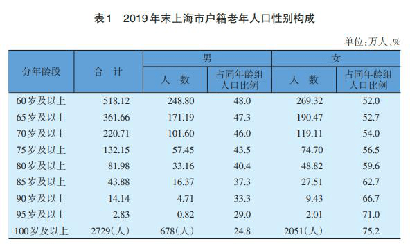 泉州户籍人口2020总人数口_2020泉州小巷子街女(2)