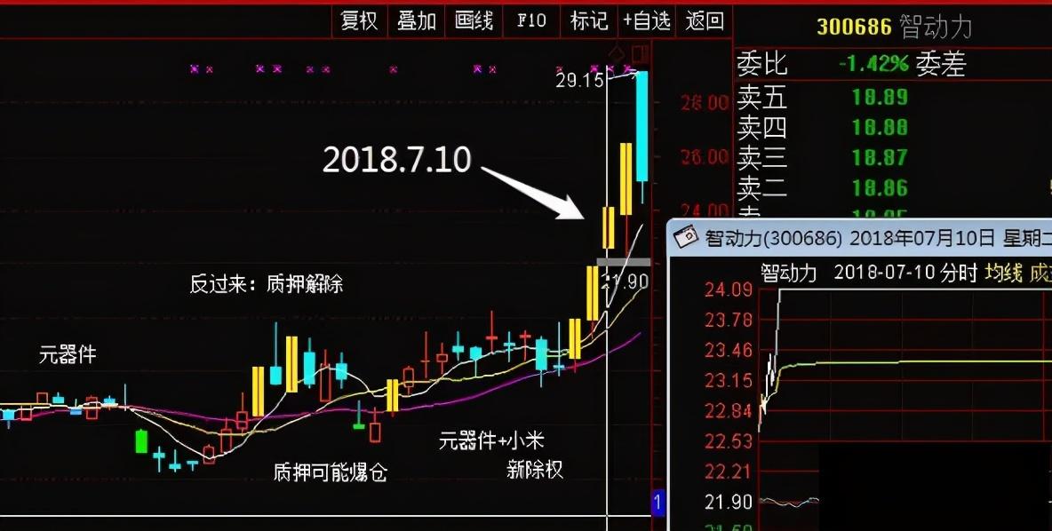 中国股市:不符合这个选股条件的股票,可以启动一票否决